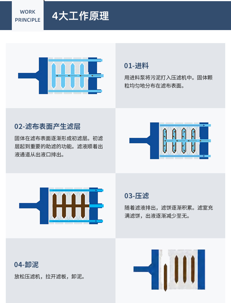 隔膜壓濾機(jī)原理