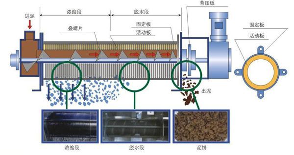 隔膜式壓濾機(jī)原理圖